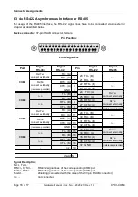 Предварительный просмотр 16 страницы ESD C.2026.02 Hardware Manual