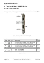 Предварительный просмотр 20 страницы ESD C.2045.10 Hardware Manual