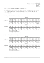 Предварительный просмотр 22 страницы ESD C.2071.01 Hardware Manual