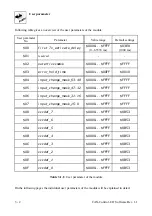 Предварительный просмотр 50 страницы ESD C.2071.01 Hardware Manual