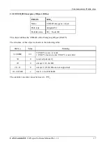 Предварительный просмотр 77 страницы ESD C.2071.01 Hardware Manual