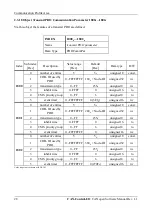 Предварительный просмотр 88 страницы ESD C.2071.01 Hardware Manual