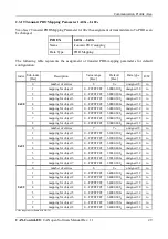 Предварительный просмотр 89 страницы ESD C.2071.01 Hardware Manual