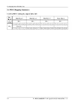 Предварительный просмотр 92 страницы ESD C.2071.01 Hardware Manual