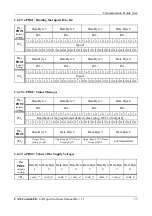 Предварительный просмотр 93 страницы ESD C.2071.01 Hardware Manual