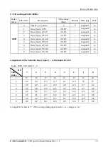 Предварительный просмотр 95 страницы ESD C.2071.01 Hardware Manual