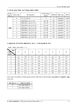 Предварительный просмотр 97 страницы ESD C.2071.01 Hardware Manual