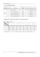 Предварительный просмотр 98 страницы ESD C.2071.01 Hardware Manual