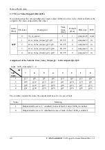 Предварительный просмотр 100 страницы ESD C.2071.01 Hardware Manual