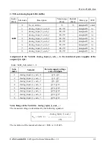 Предварительный просмотр 101 страницы ESD C.2071.01 Hardware Manual