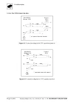 Предварительный просмотр 22 страницы ESD C.2844.03 Hardware Manual