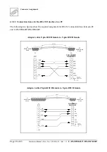 Предварительный просмотр 28 страницы ESD C.2844.03 Hardware Manual