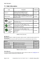 Предварительный просмотр 33 страницы ESD C.2907.02 Hardware Manual