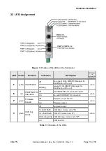 Предварительный просмотр 11 страницы ESD C.2920.02 Hardware Manual