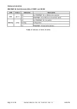 Предварительный просмотр 12 страницы ESD C.2920.02 Hardware Manual