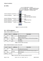 Предварительный просмотр 12 страницы ESD C.2922.02 Manual