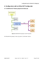 Предварительный просмотр 15 страницы ESD C.2922.02 Manual