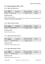 Предварительный просмотр 29 страницы ESD C.2922.02 Manual