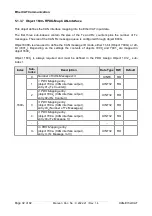 Предварительный просмотр 32 страницы ESD C.2922.02 Manual