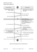 Предварительный просмотр 40 страницы ESD C.2922.02 Manual