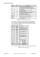 Предварительный просмотр 50 страницы ESD C.2922.02 Manual