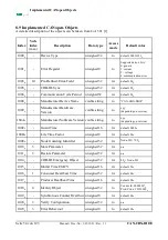 Предварительный просмотр 54 страницы ESD C.3010.02 Manual