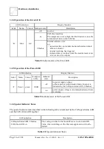 Предварительный просмотр 16 страницы ESD C.3020.02 Manual