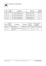 Предварительный просмотр 52 страницы ESD C.3020.02 Manual