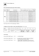 Предварительный просмотр 88 страницы ESD C.3020.02 Manual