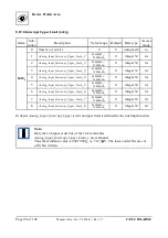 Предварительный просмотр 90 страницы ESD C.3020.02 Manual