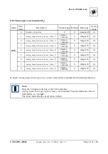 Предварительный просмотр 91 страницы ESD C.3020.02 Manual