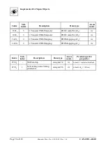 Предварительный просмотр 50 страницы ESD C.3030.02 Manual