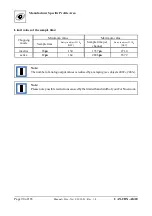 Предварительный просмотр 90 страницы ESD C.3030.02 Manual