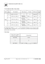 Предварительный просмотр 96 страницы ESD C.3030.02 Manual