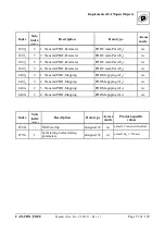 Предварительный просмотр 53 страницы ESD C.3032.02 Manual