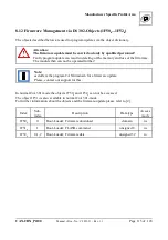 Предварительный просмотр 115 страницы ESD C.3032.02 Manual