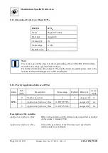 Предварительный просмотр 116 страницы ESD C.3032.02 Manual