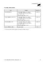 Предварительный просмотр 22 страницы ESD CAN-CBM-REL4 Hardware Manual