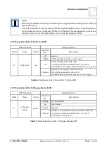 Предварительный просмотр 15 страницы ESD CAN-CBX-AO412 Manual