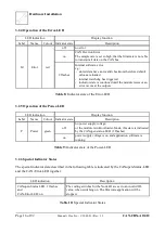 Предварительный просмотр 16 страницы ESD CAN-CBX-AO412 Manual