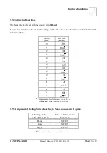 Предварительный просмотр 19 страницы ESD CAN-CBX-AO412 Manual