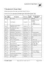 Предварительный просмотр 49 страницы ESD CAN-CBX-AO412 Manual