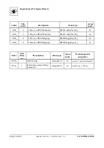 Предварительный просмотр 50 страницы ESD CAN-CBX-AO412 Manual