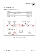 Предварительный просмотр 79 страницы ESD CAN-CBX-AO412 Manual