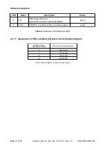 Предварительный просмотр 12 страницы ESD CAN-CBX-CPU5201 Hardware Manual