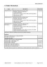 Preview for 31 page of ESD CAN-PC104/331 Hardware Installation And Technical Data