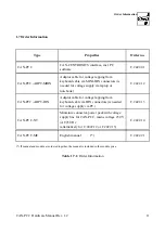 Preview for 16 page of ESD CAN - PCC Hardware Manual