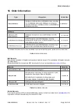 Предварительный просмотр 22 страницы ESD CAN-USB/Micro Manual