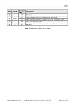 Preview for 17 page of ESD CPCI-CAN/402-4 Hardware Manual