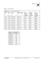 Предварительный просмотр 29 страницы ESD ECX-DIO8 Hardware Manual